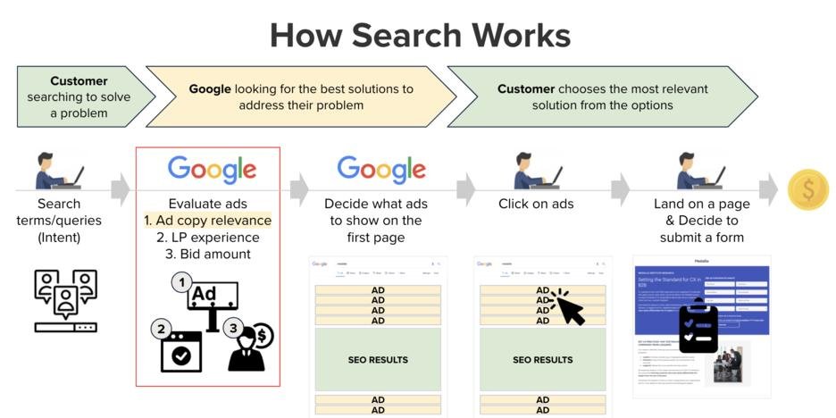 google search ads