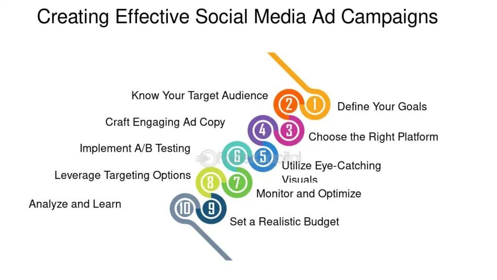 social media marketing